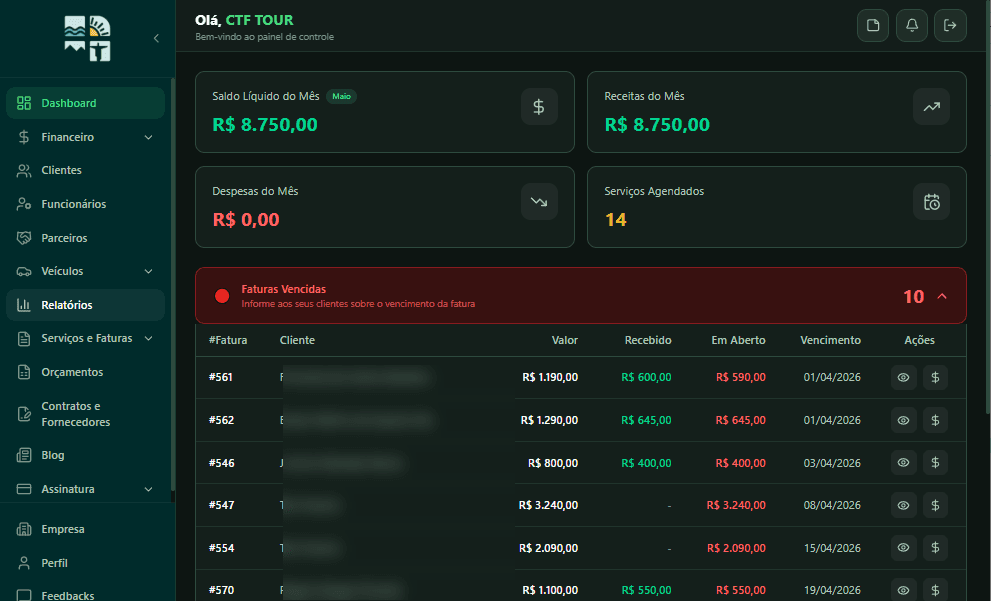 Dashboard do Gestor Max