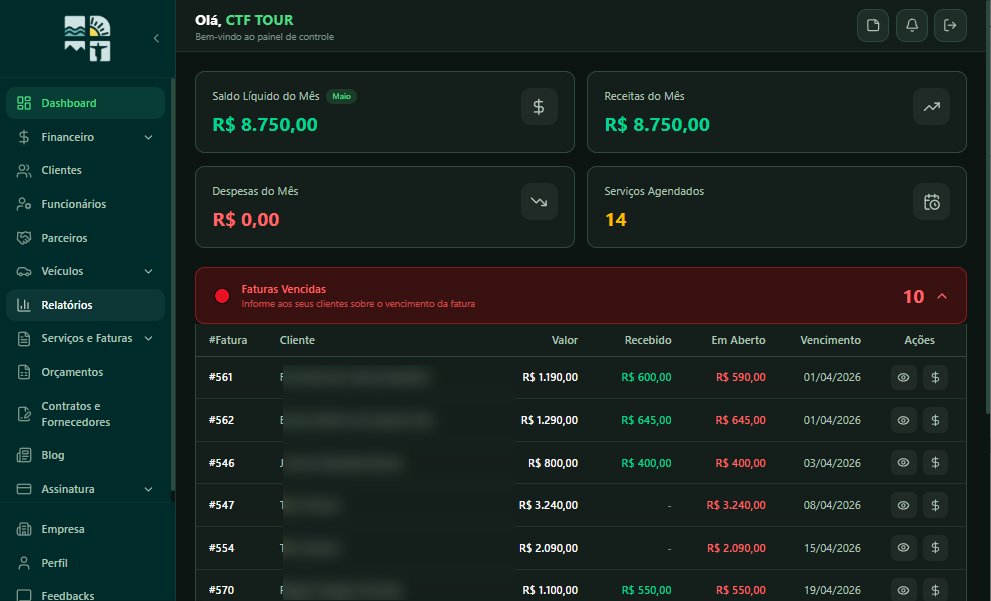Dashboard do Gestor Max